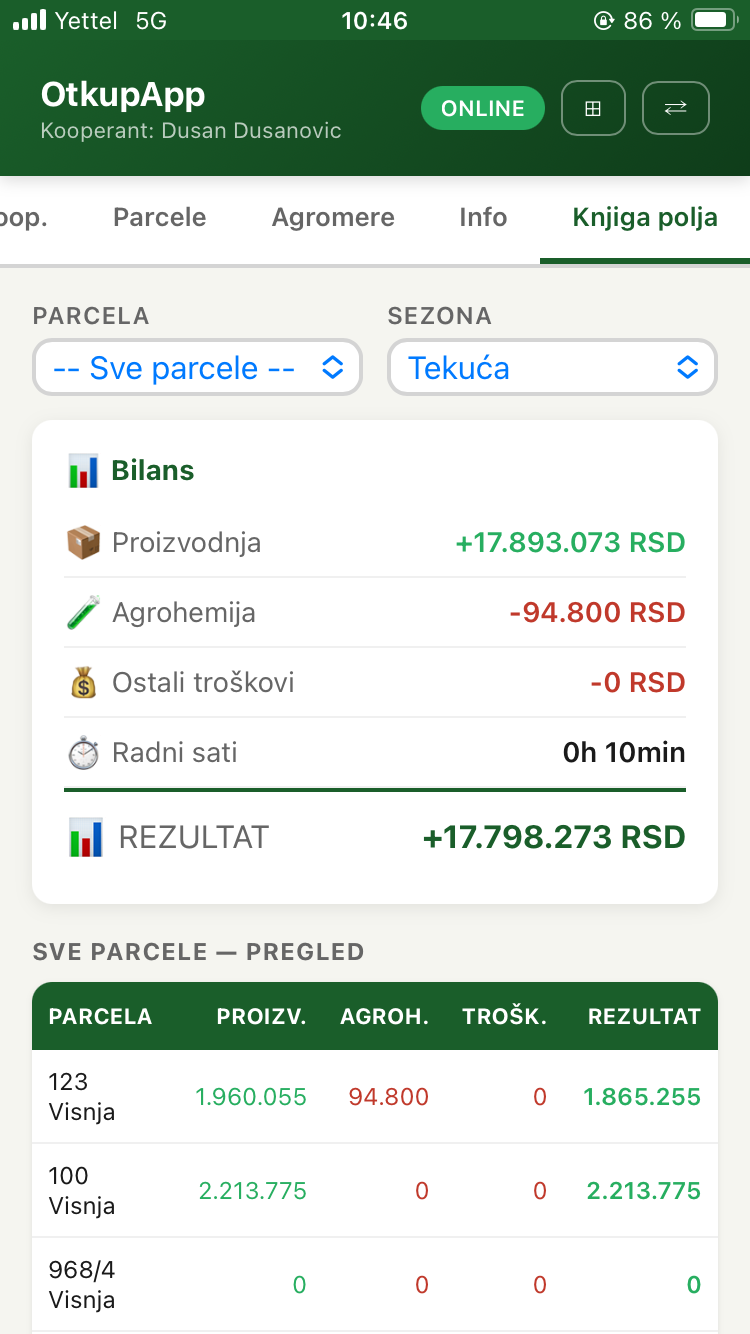 Bilans proizvodnje po parceli i ukupno