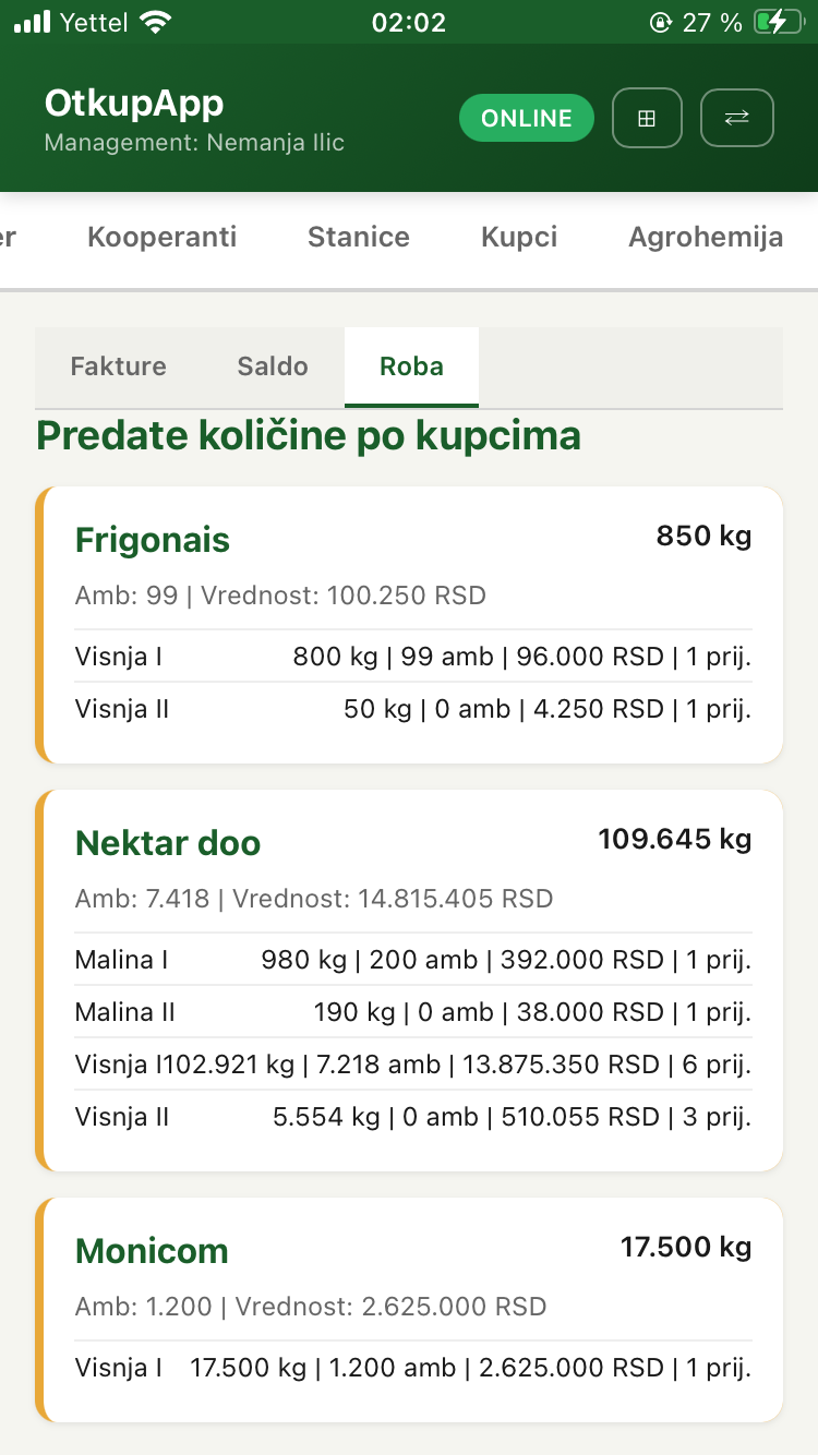 Predate količine po kupcima