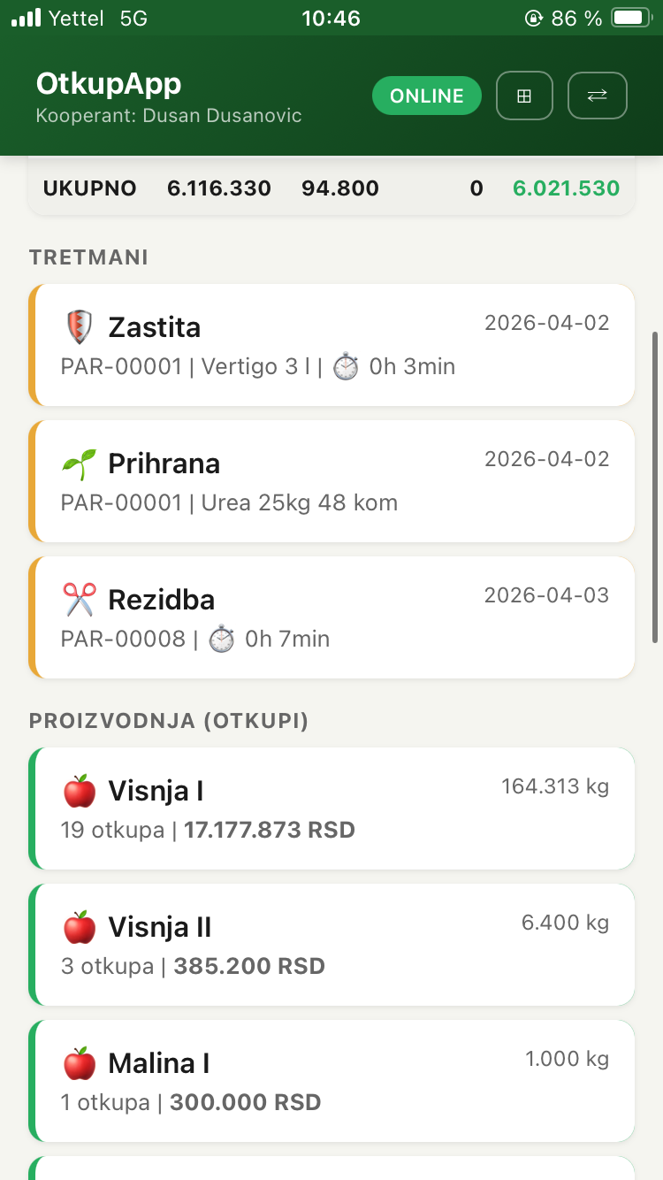 Tretmani i proizvodnja — istorija rada